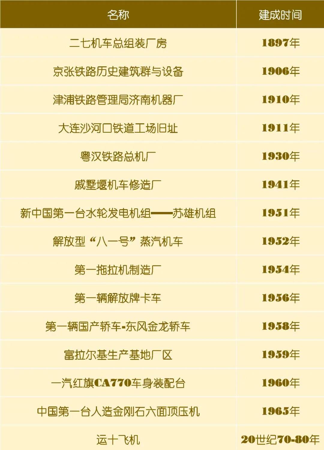 yth206ͧ(й)ٷվ